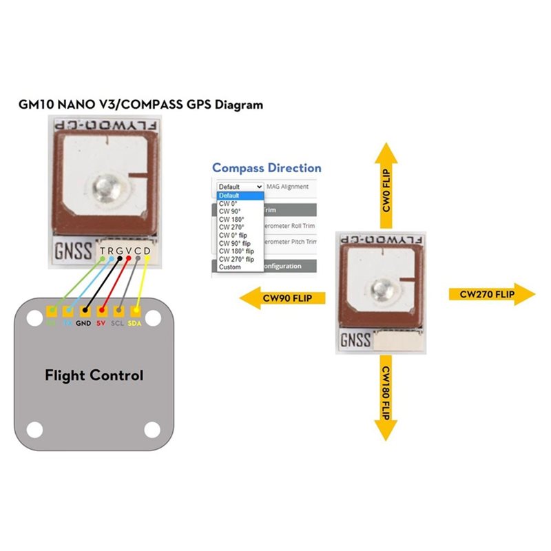 GPS-модуль GOKU GM10 Nano V3 с – обзор и цена Drone Compass